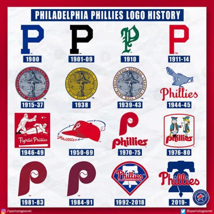 Darick Hall Age: How Old Is Philadelphia Phillies First Baseman?